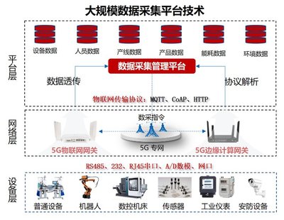 中軟國際助力中國移動工業(yè)互聯(lián)網(wǎng)生態(tài)圈建設 聚焦數(shù)據(jù)采集，驅動產(chǎn)業(yè)升級