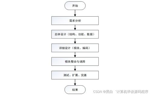 SpringBoot社區(qū)志愿者服務系統(tǒng)設計與實現(xiàn)